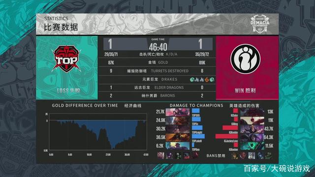 的路径