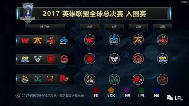 确保手肘与